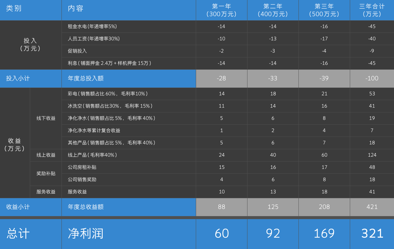 威尼斯9499登录入口(中国)有限公司官网