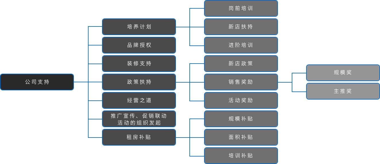 威尼斯9499登录入口(中国)有限公司官网