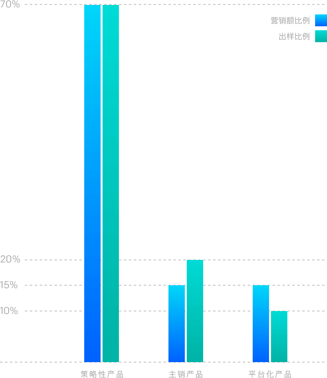 威尼斯9499登录入口(中国)有限公司官网
