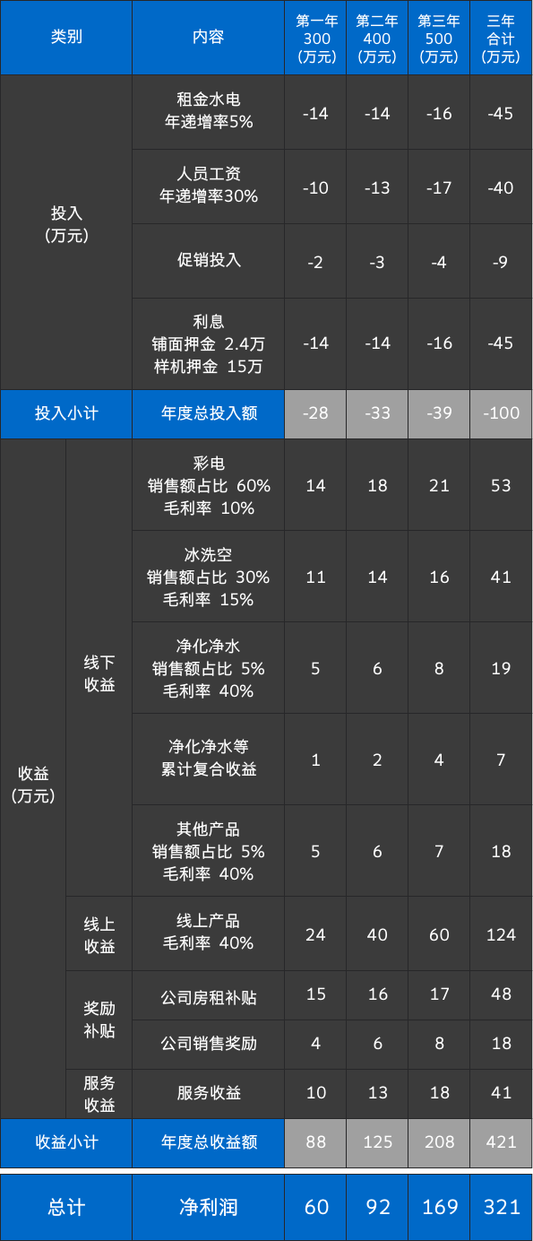 威尼斯9499登录入口(中国)有限公司官网
